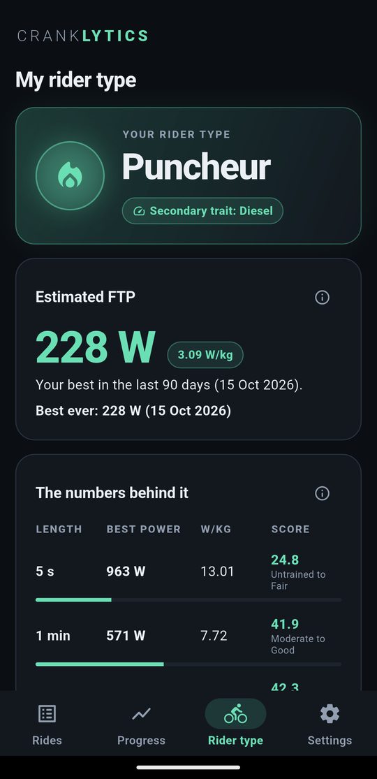Rider type Puncheur with estimated FTP and best efforts